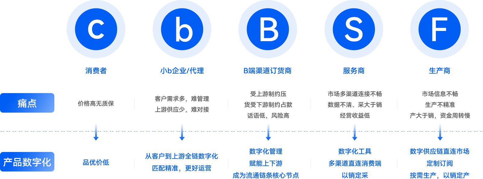 02-產(chǎn)業(yè)數(shù)字化解決方案.png